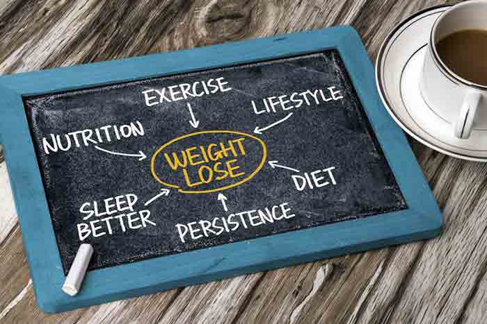 How-Long-Does-Weight-Loss-Take
